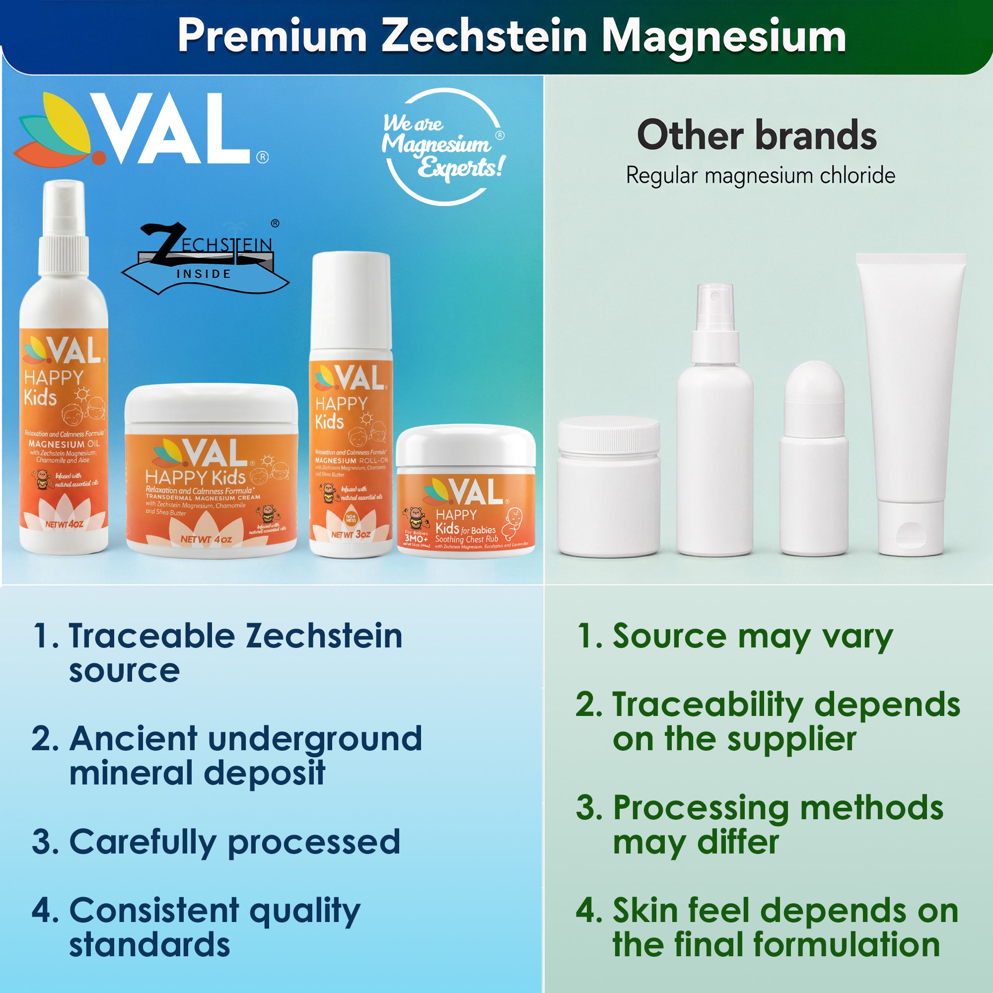 Calm, Focus & Better Sleep Roll-On for Kids | Pure Zechstein Magnesium | VAL Happy Kids