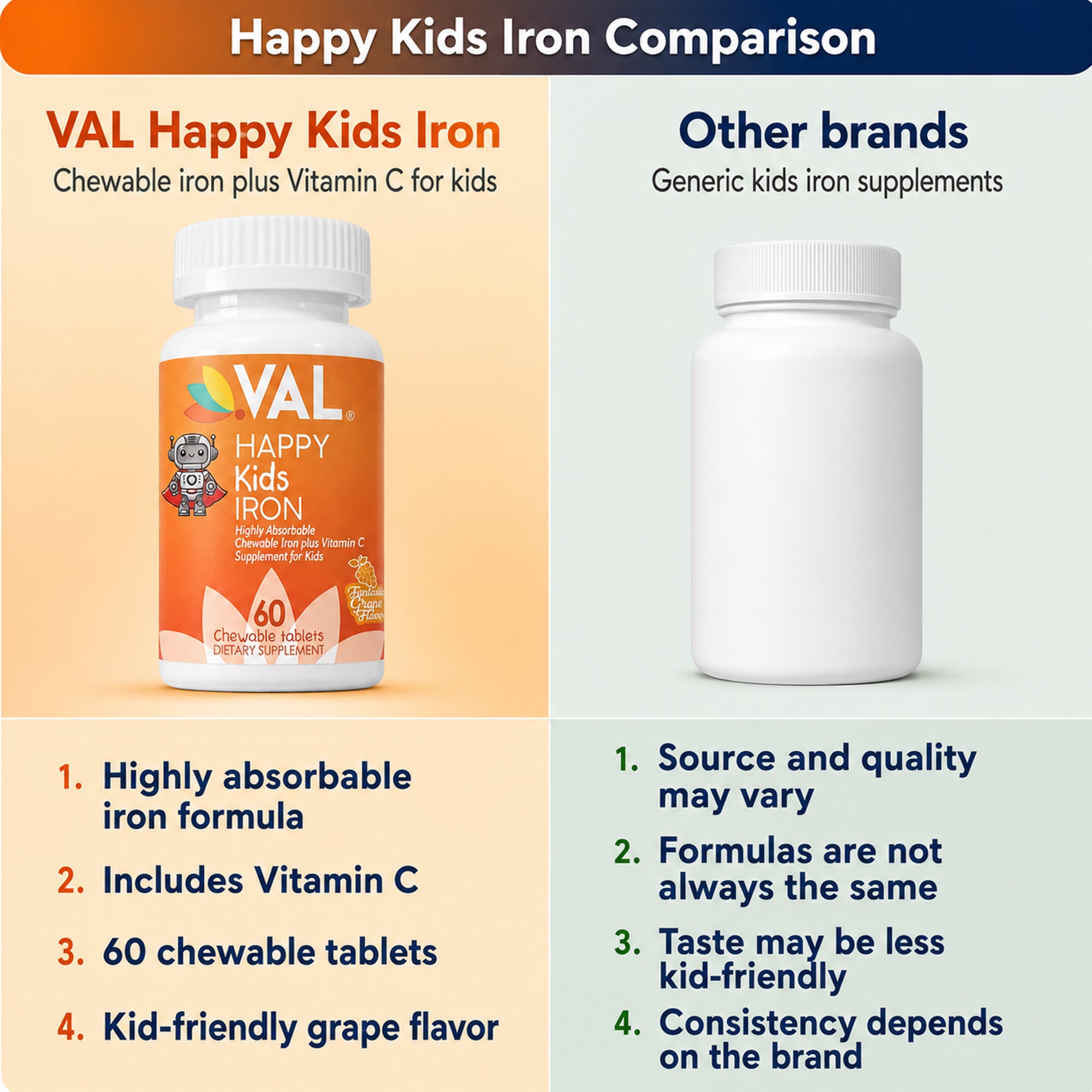 Iron Healthy Energy & Support Chewable for Kids – Sugar-Free | 60 Fun-Shaped Tablets | VAL Happy Kids